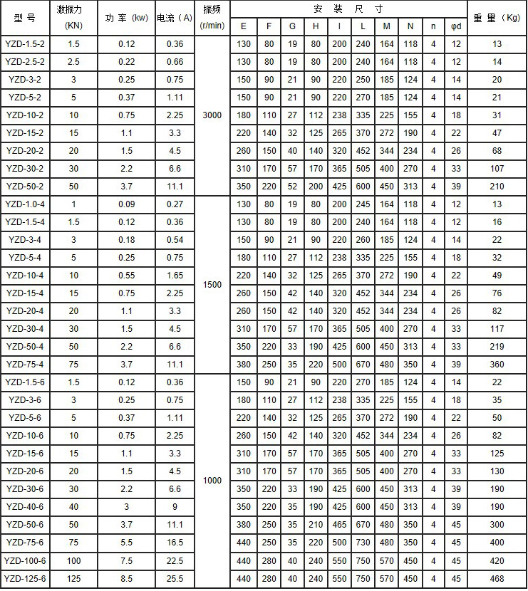 YZD振動電機參數(shù).png YZD振動電機參數(shù).png